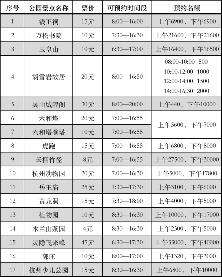 4月1日起，西湖景区那些景点，恢复一般收费！实行“预约游览造”！