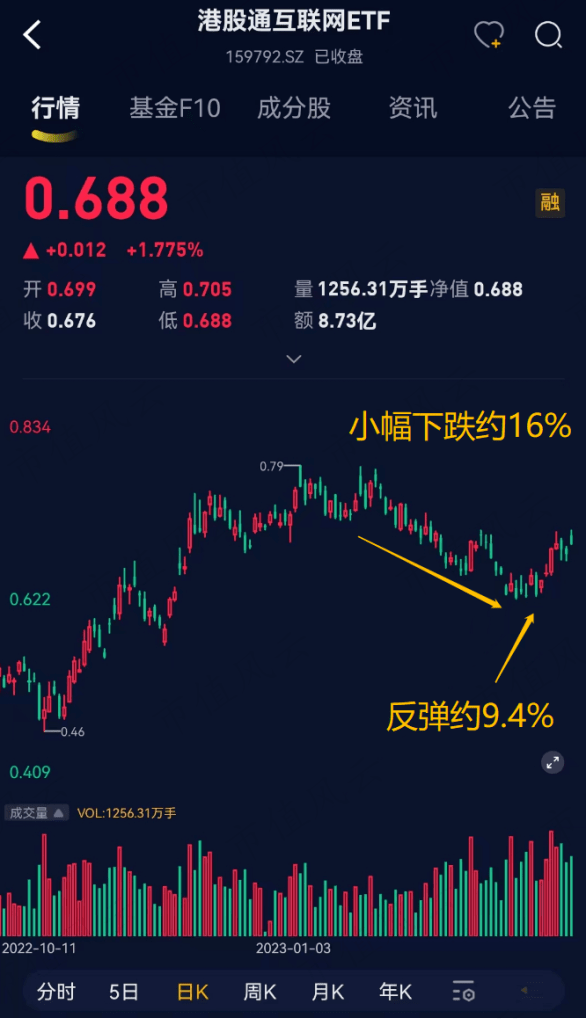 3月ETF份额变更提醒钱往哪走：逢高抛售游戏传媒，百亿资金抄底那个标的目的丨ETF系列（二）