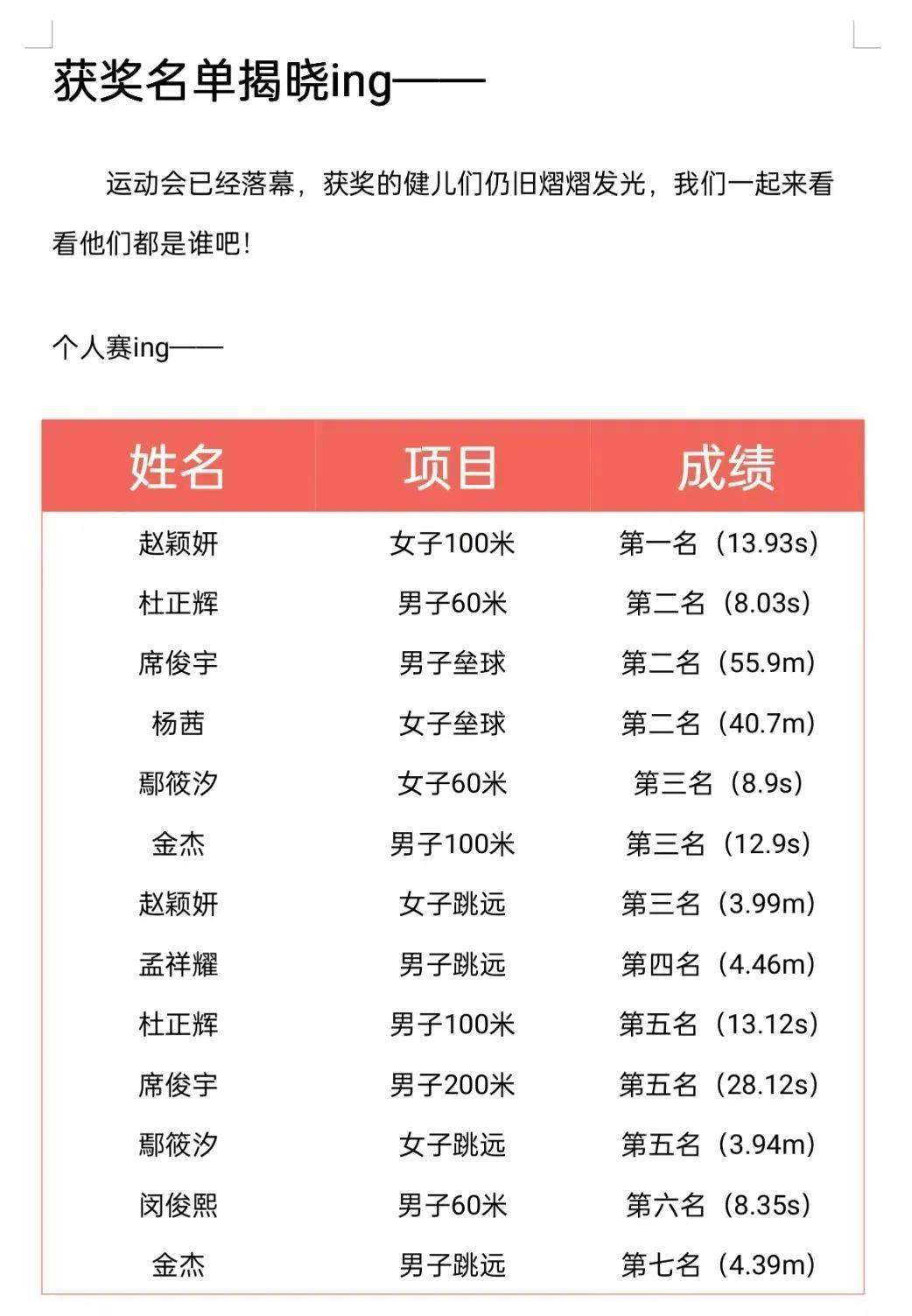 八景鎮中心小學也取得了顯著成績男子60米100米和男子4*100米接力打破