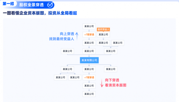 天眼查行政处罚决定书（天眼查怎么查罚单编号） 第3张