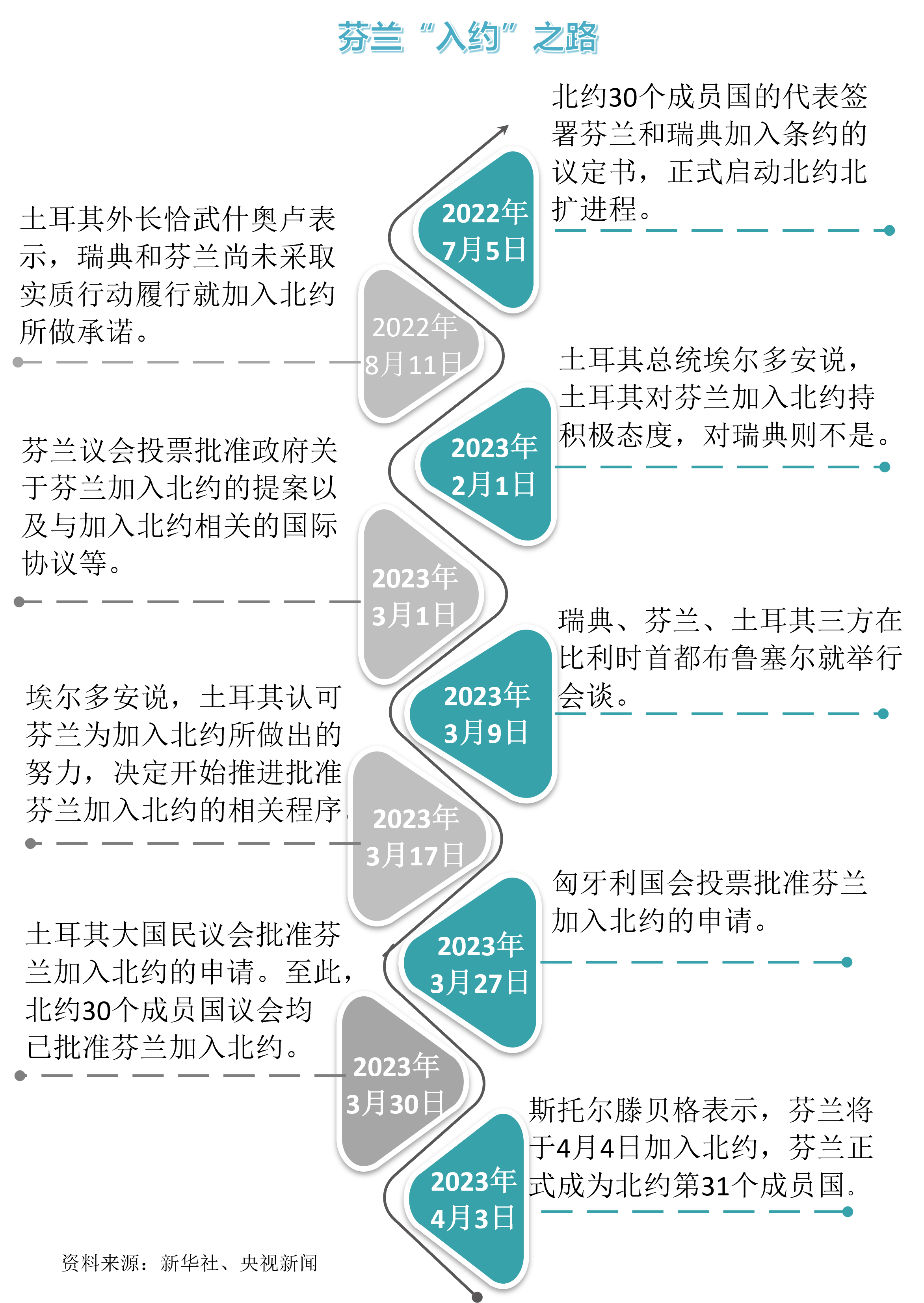 北约成员国名单图片