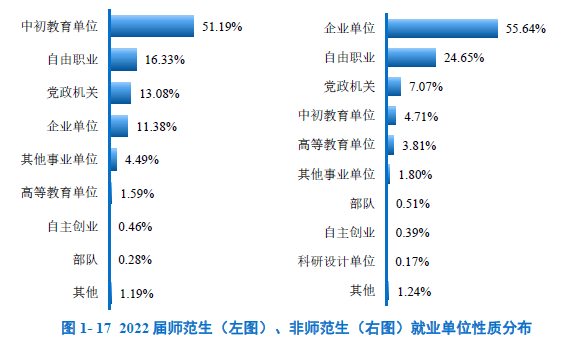 华师发布2022年本科毕业生就业质量年度报告