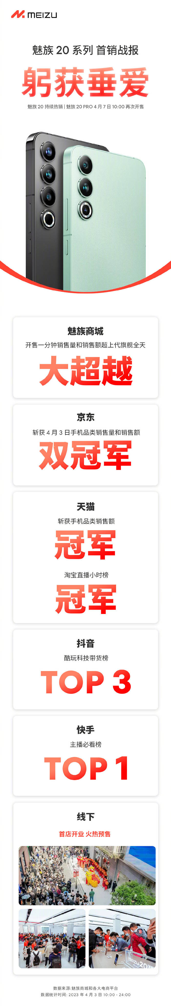 霸榜电商平台，首销一秒破亿？魅族20别太火爆！_销售额_Pro_系列