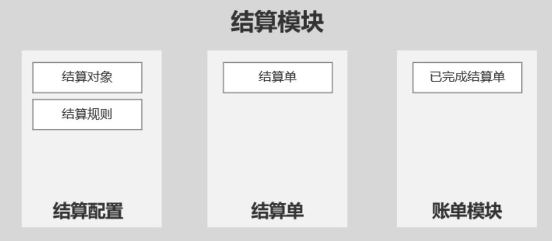 7个付出结算系统设想案例