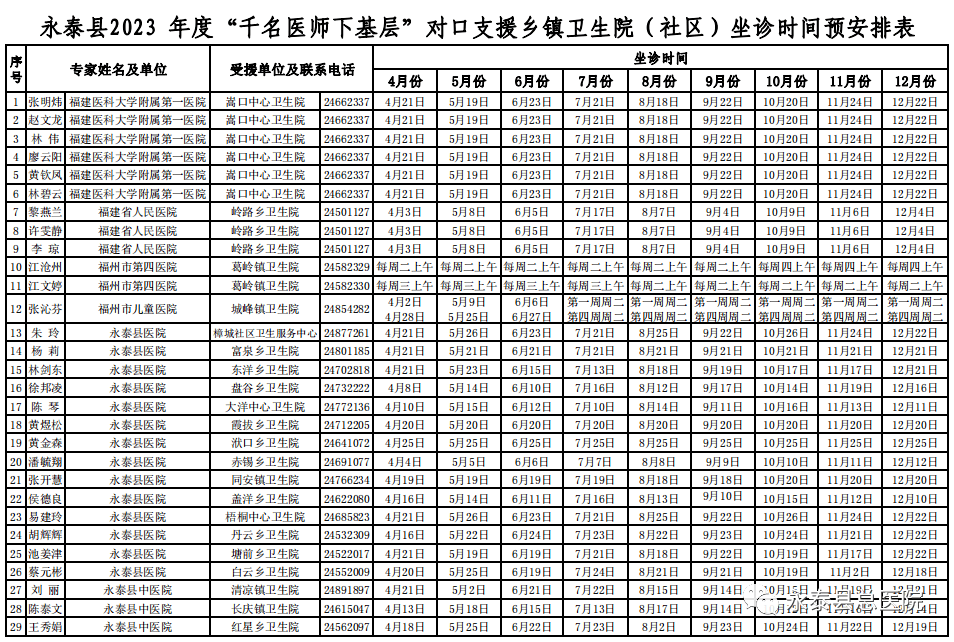 好消息！千名医师下基层坐诊啦！时间安排表快收藏~_永泰县_科室_诊治