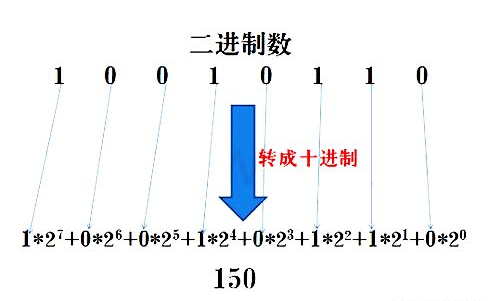 八进制图片