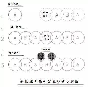 咬合桩工艺流程图图片