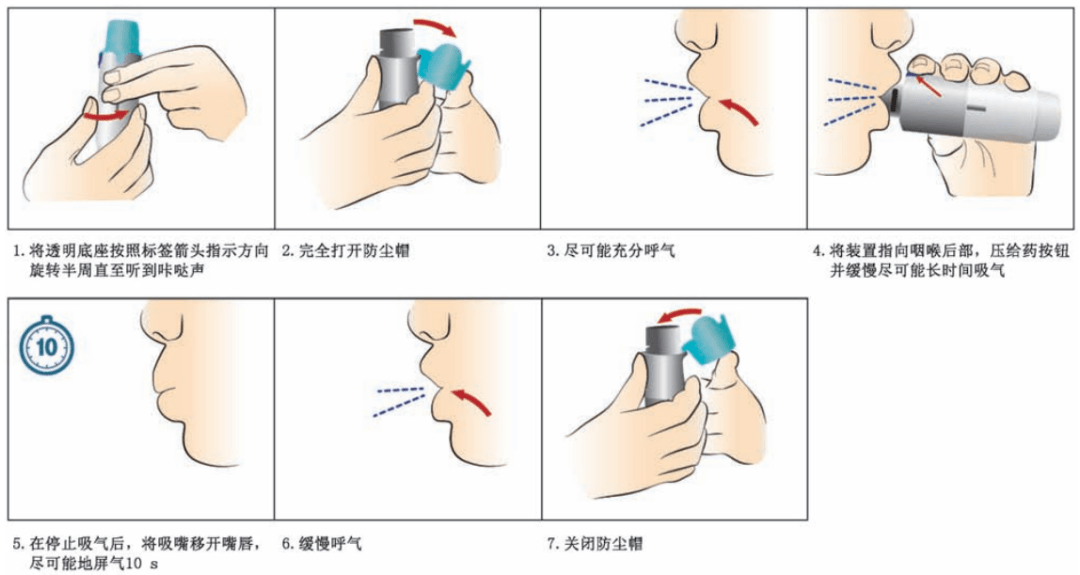 抽吸药液手法图片