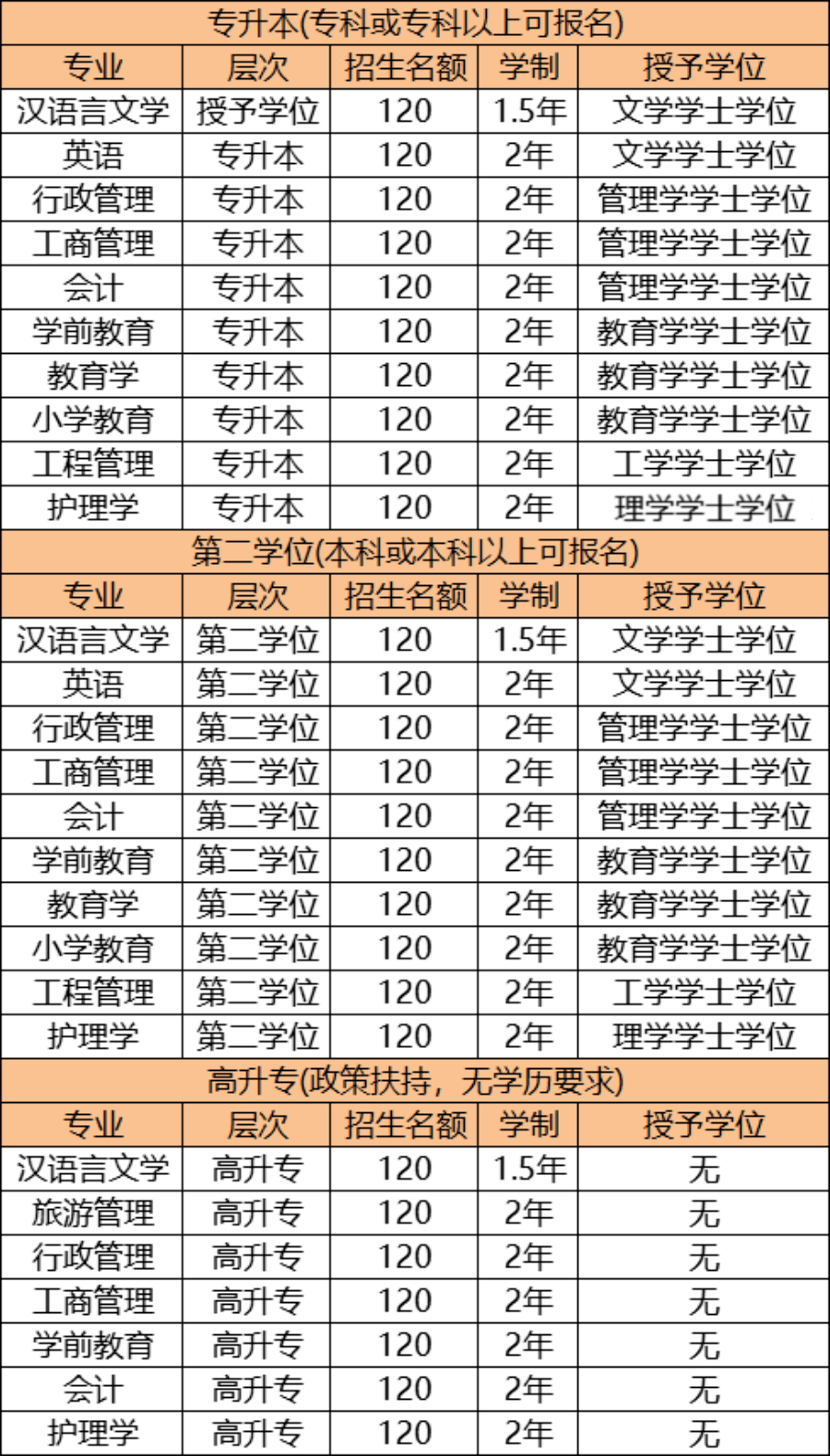 2023年河北省学历提升报名公告