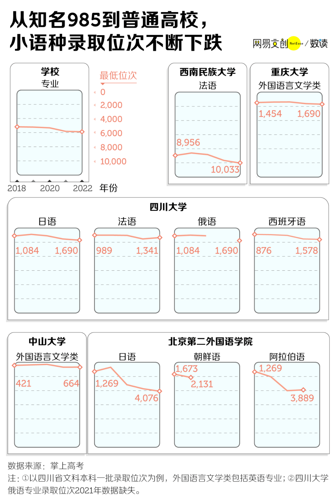 后悔大学学专业是学什么的_大学最后悔学的专业是啥_后悔大学学专业是什么意思