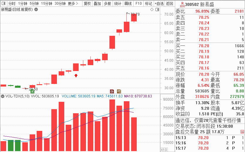 前三甲选手揭晓！亚军买入佰维存储盈利88%！第八期角逐周六起头报名，上车赢大奖！