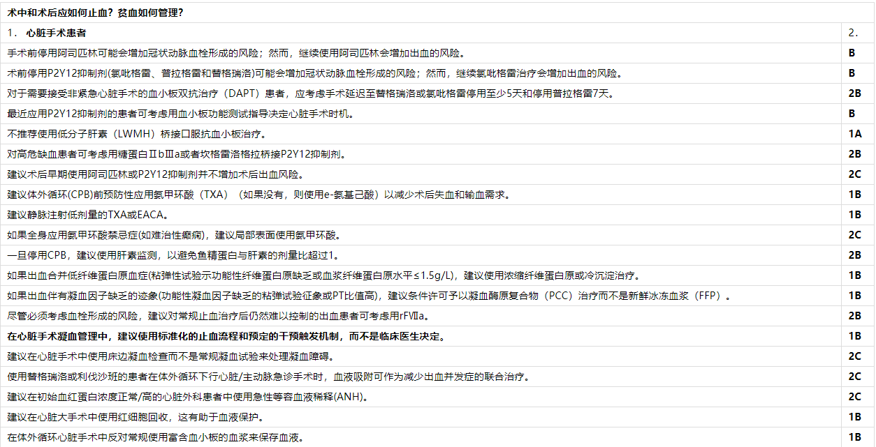 【麻海新知】严峻围手术期出血办理：欧洲麻醒学和重症监护学会的指南 2022年第二次更新（第二部门）