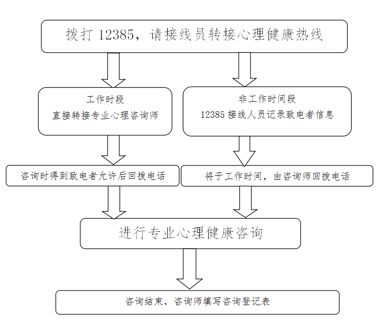 @残疾人伴侣 有一条免费拨打的热线，请查收！