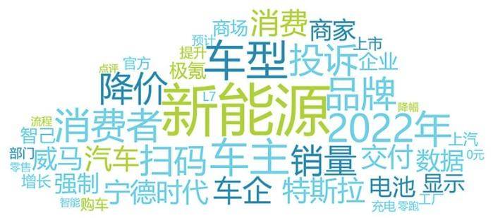 江苏省消保委发布2023年第一季度消费赞扬阐发 新能源汽车成赞扬重点