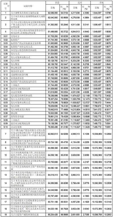 格力地产股份有限公司 2023年第二次临时股东大会决议通知布告