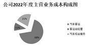 海南海汽运输集团股份有限公司2022年度陈述摘要