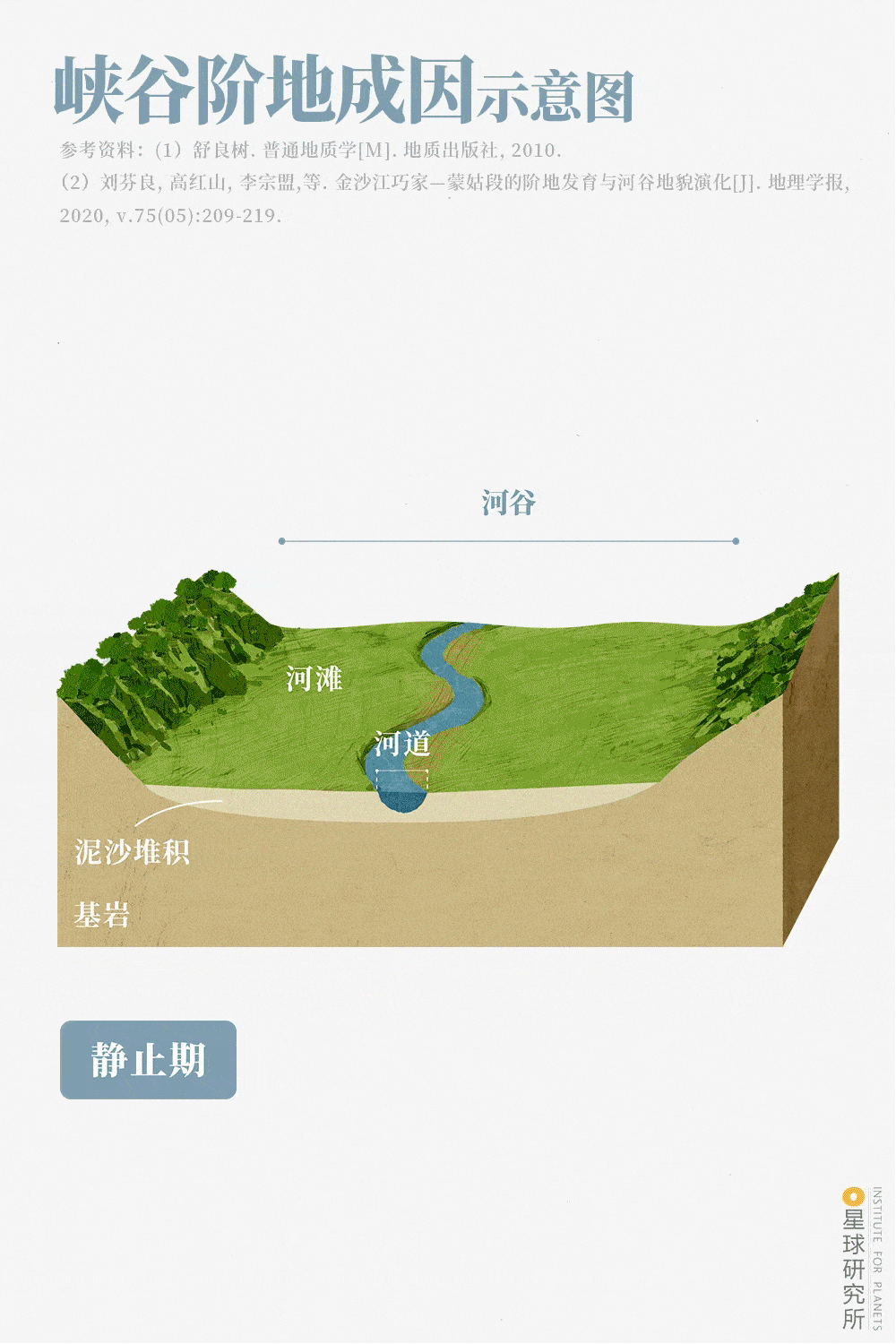 河床和水位的图解图片
