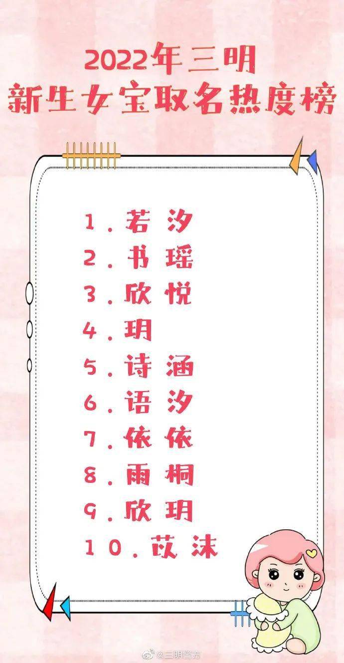 三明新生儿“爆款”名字出炉！有和你重名的吗-三明名字怎么写