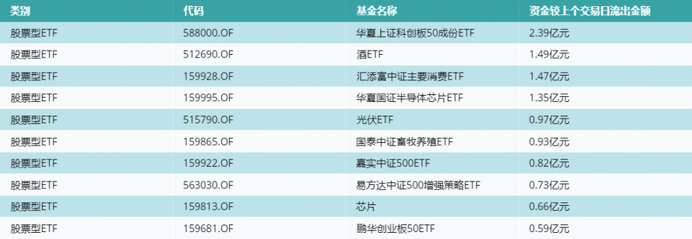 ETF基金日报（4月7日）丨AIGC释放内容财产消费力，游戏动漫相关ETF持续上涨；立异药、医疗ETF资金流入居前，机构：立异药设置装备摆设合理时