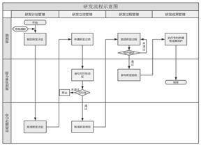 成都思科瑞微电子股份有限公司2022年度陈述摘要