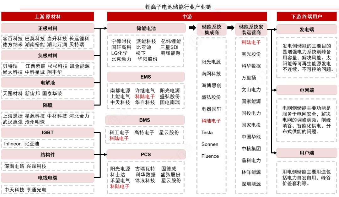 23张热门产业链重要图谱!_锂电池_来源_材料