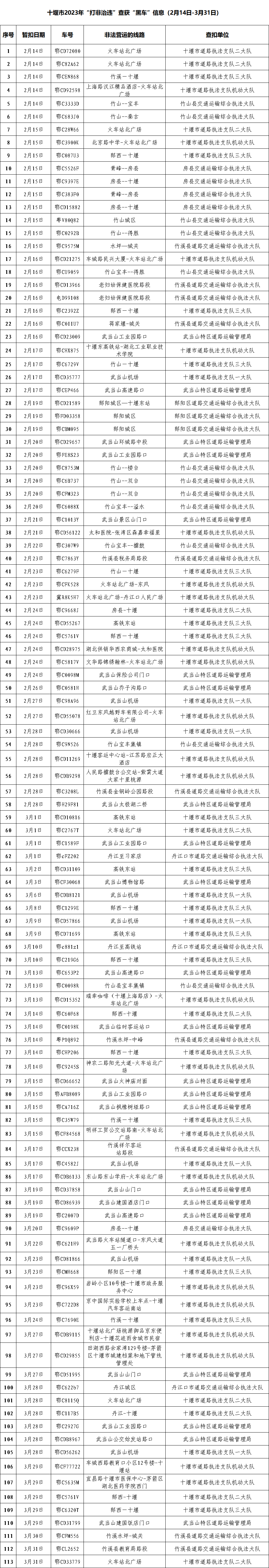 十堰查获113台车！车商标曝光