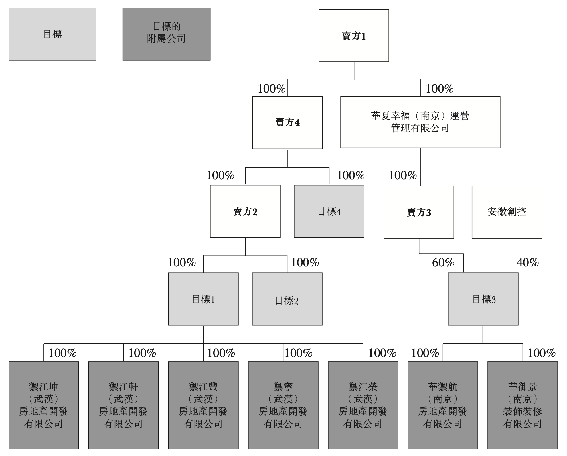 华夏幸福百亿项目易主90天：王文学割肉回血，吴向东征途折戟