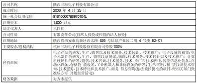 成都思科瑞微电子股份有限公司2022年度陈述摘要