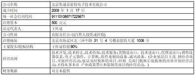 成都思科瑞微电子股份有限公司2022年度陈述摘要