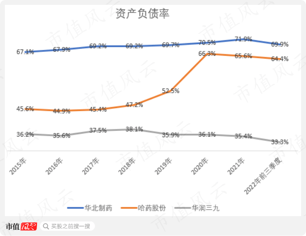 “共和国医药工业长子”华北造药：搬家停产丧失惨重，中年危机债台高筑，25亿抵偿款高悬半空