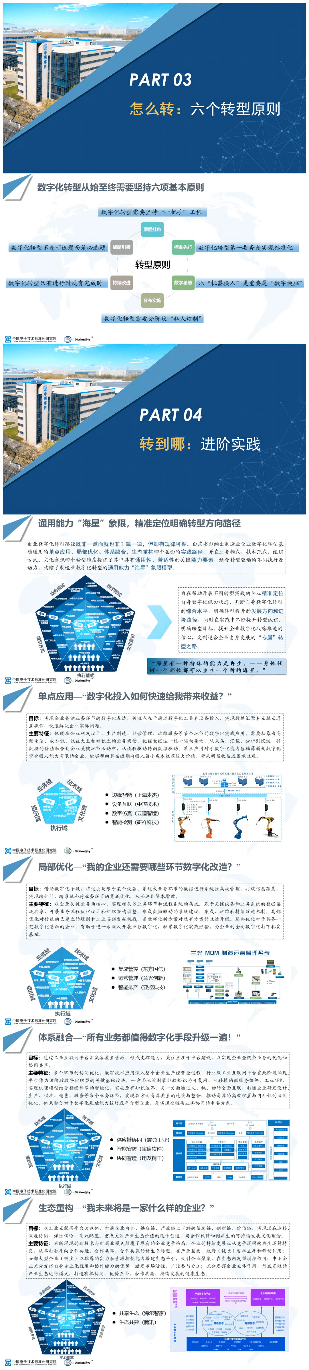 造造业数字化转型道路图（附下载）