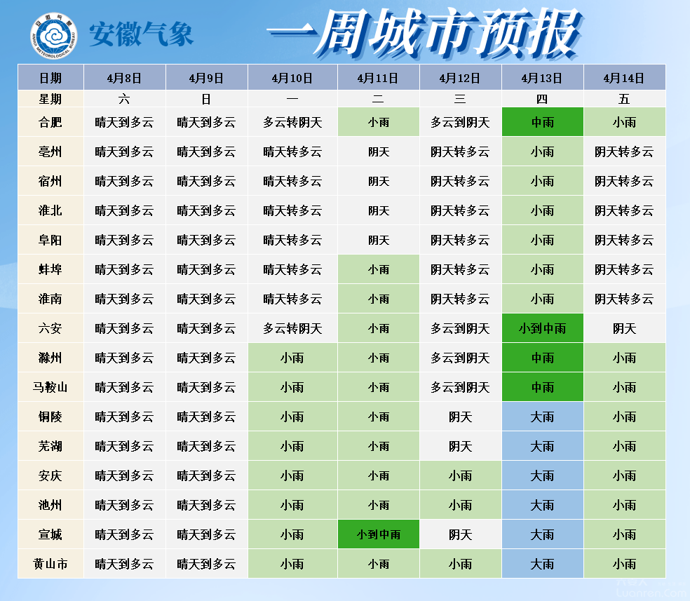 未来一周六安天气预报