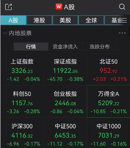 刚刚，突发大跳水！更有闪崩跌停_华为_东方_高开