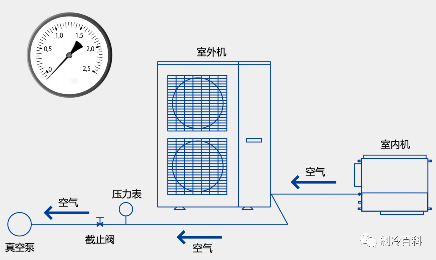 典范的中央空调培训材料，赶紧保藏！