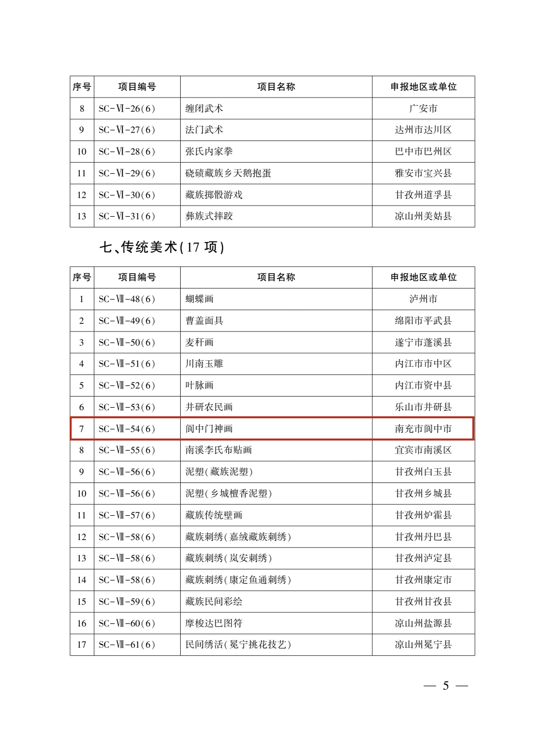 快来看（胶州市省级非遗）胶东非遗文化博物馆 第4张