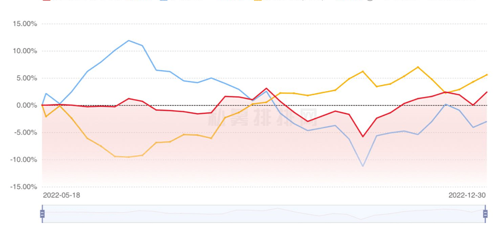 “抄底派”大佬成就单曝光：董承非、周应波、崔莹、林森谁占先