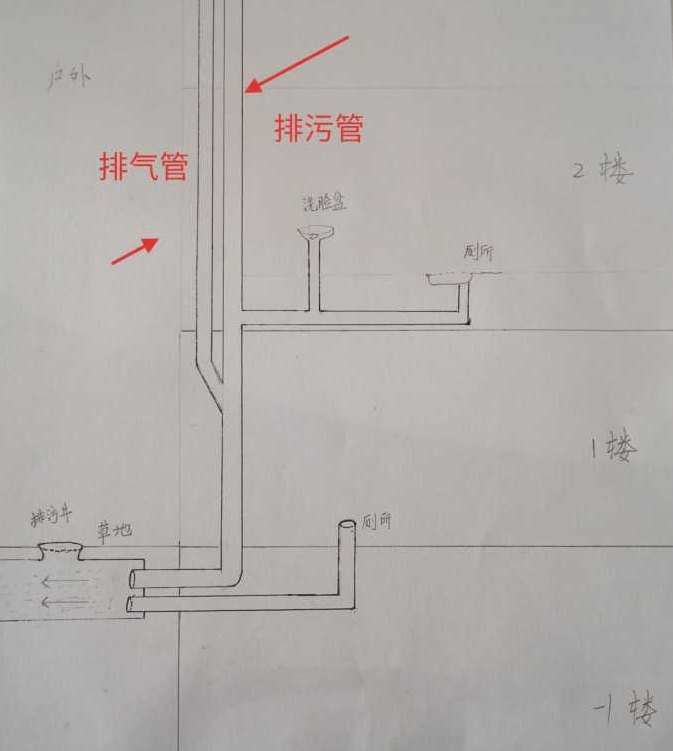 高層排水管道示意圖(圖源知乎)二樓不建議買的原因主要針對高層產品