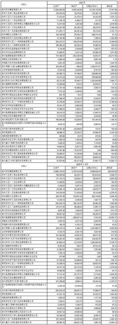 新兴铸管股份有限公司 关于召开2022年度股东大会的通知