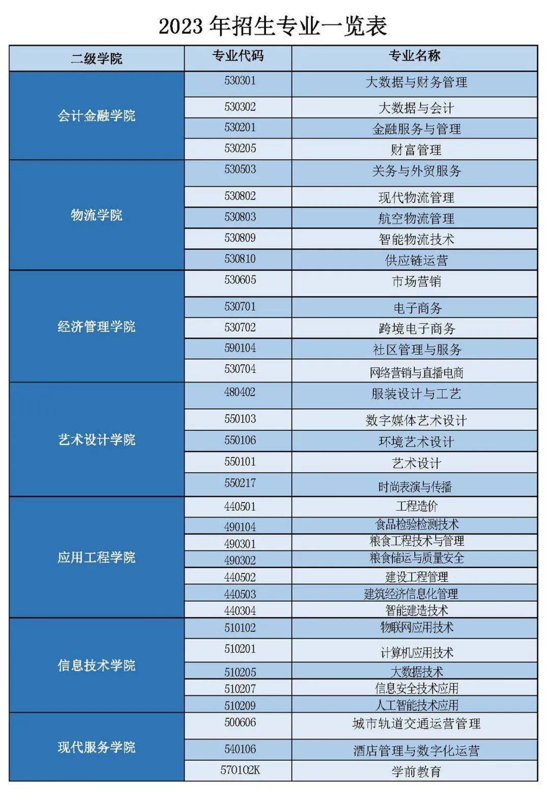 兰州甘财贸学院专业图片