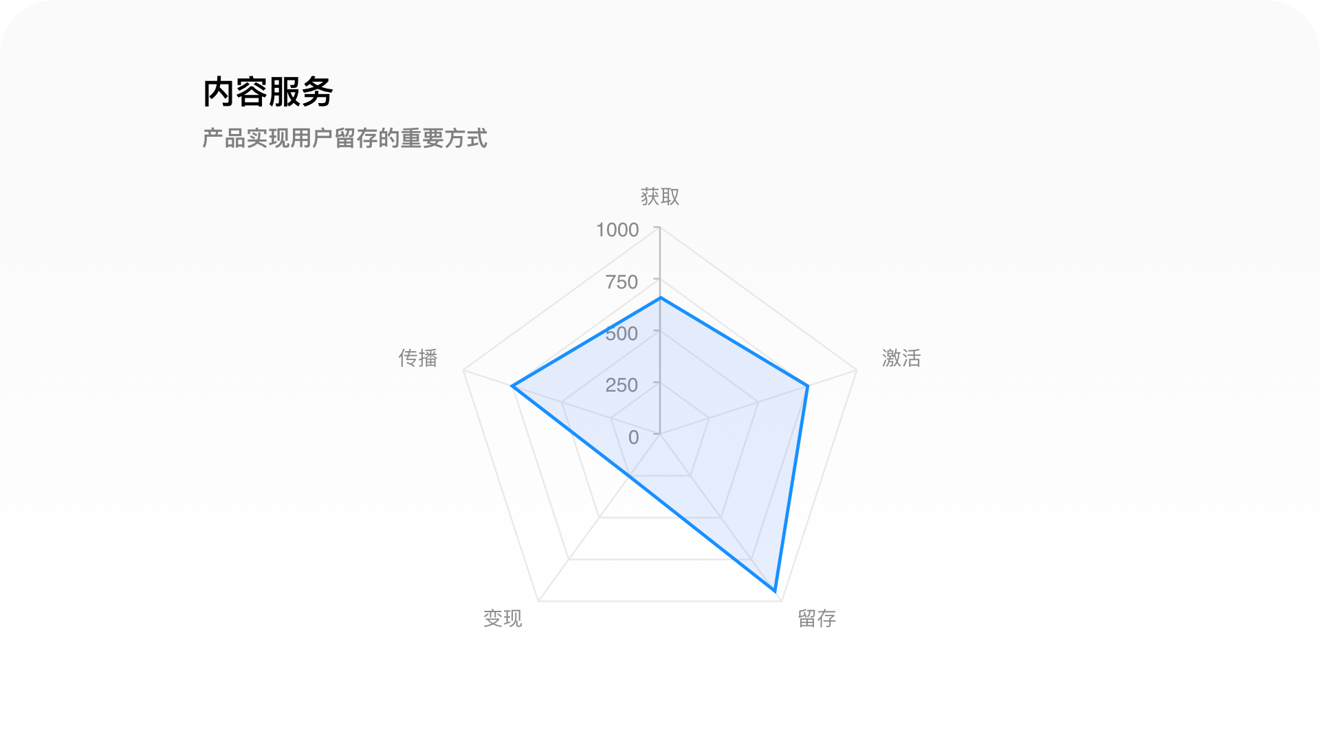 1.3万字丨Notion AI和我一路拆解了小红书