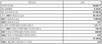 三人行传媒集团股份有限公司2022年度陈述摘要