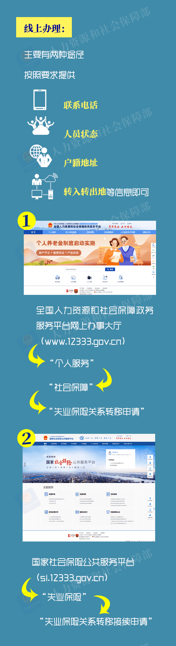 赋闲保险金在哪申领？赋闲保险关系若何跨省接续？一图看懂