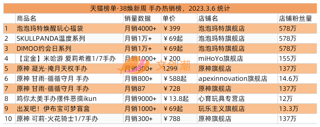 万元收藏MOLLY成泡泡玛特“入场券”？