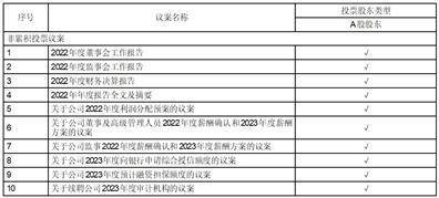 彤程新质料集团股份有限公司 关于公司2022年度利润分配预案的 通知布告