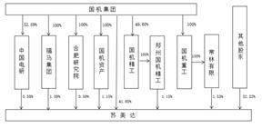 苏美达股份有限公司2022年度陈述摘要