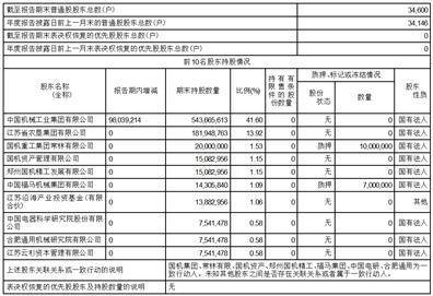 苏美达股份有限公司2022年度陈述摘要