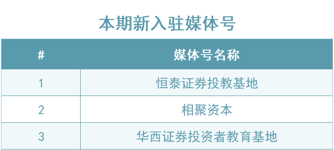 英华号周播报｜二季度，市场会更好吗？若何分辩基金司理是价值型仍是生长型？