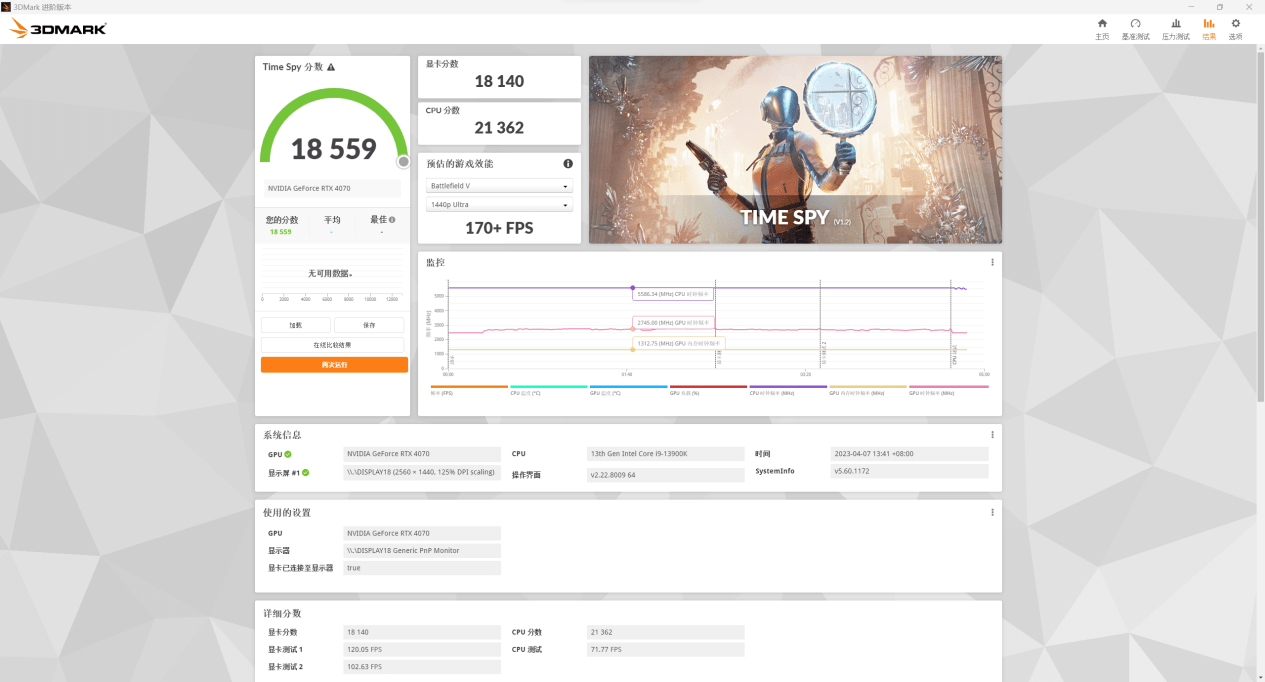 NVIDIA GeForce RTX 4070 评测：DLSS 3 加持的狞恶性能小钢炮