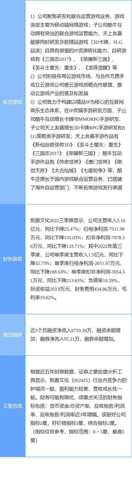 4月12日凯撒文化涨停阐发：游戏，手游，云游戏概念热股