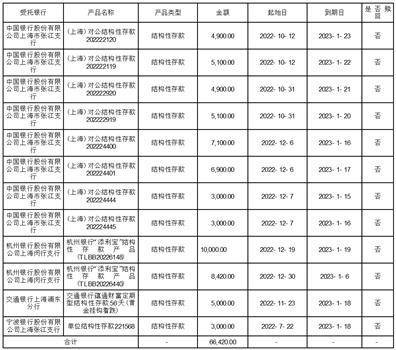 上海派能能源科技股份有限公司2022年度陈述摘要